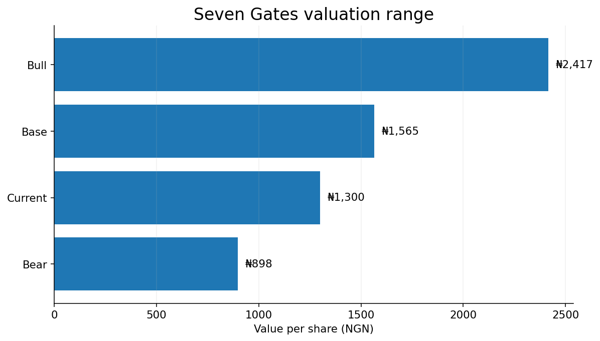 Aradel valuation range