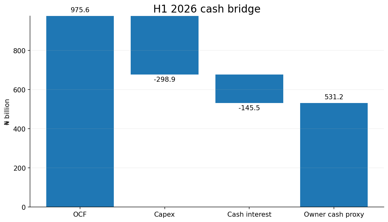 Aradel cash bridge