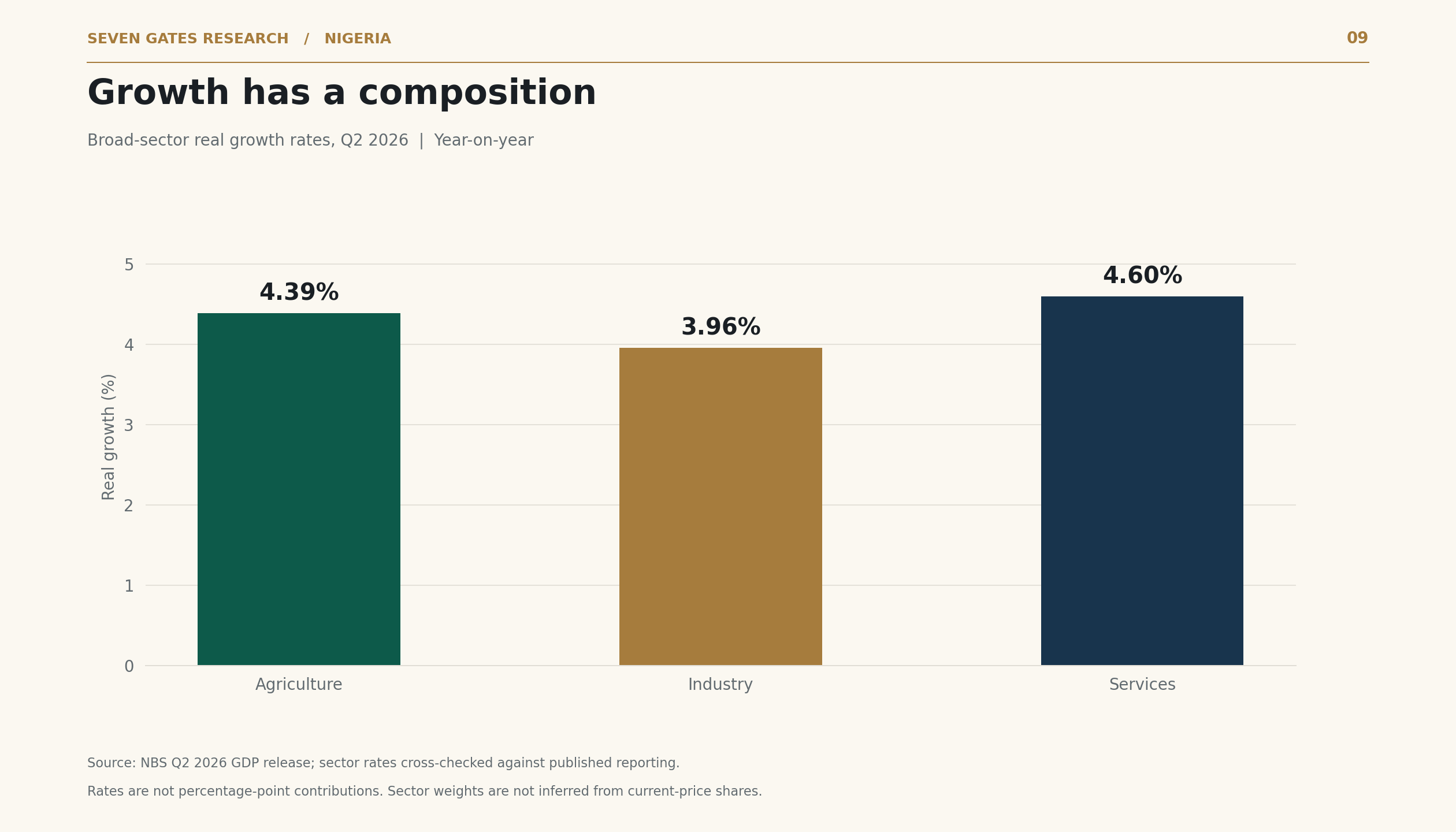 Chart 9: Agriculture, industry and services real growth in Q2 2026.